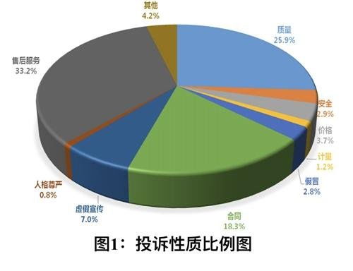 網(wǎng)購(gòu)7天無(wú)理由退貨規(guī)則與最優(yōu)實(shí)踐 結(jié)合供應(yīng)鏈管理視角
