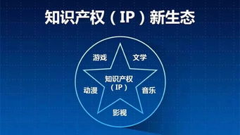 2019年高企申報在即 互聯(lián)網(wǎng)銷售企業(yè)如何確保專利數(shù)量達標