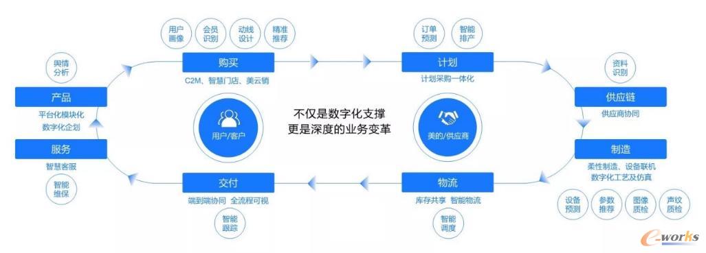 制造運(yùn)營(yíng)管理系統(tǒng)（MOM）助力制造業(yè)數(shù)字化轉(zhuǎn)型 整合MES與供應(yīng)鏈管理服務(wù)