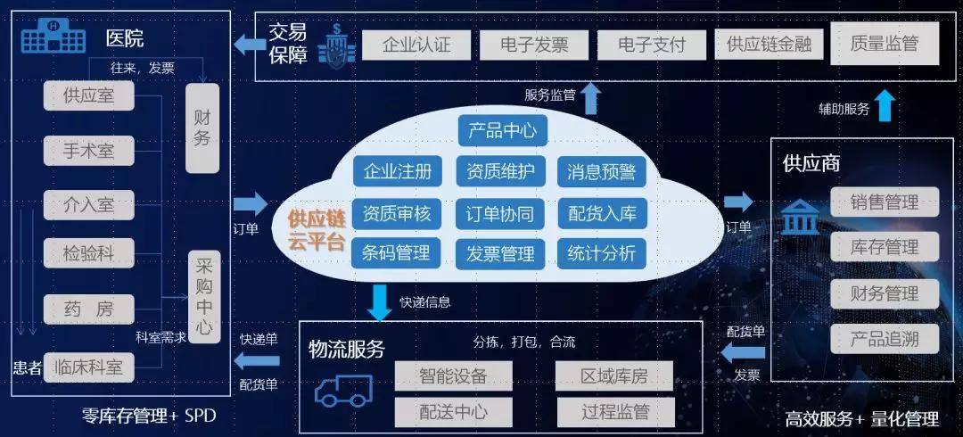 互聯(lián)網(wǎng)采購云 驅(qū)動(dòng)醫(yī)藥物資產(chǎn)業(yè)協(xié)同的供應(yīng)鏈管理新引擎
