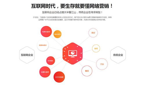 如何打造互聯(lián)網(wǎng)營銷思維與互聯(lián)網(wǎng)銷售的核心法則